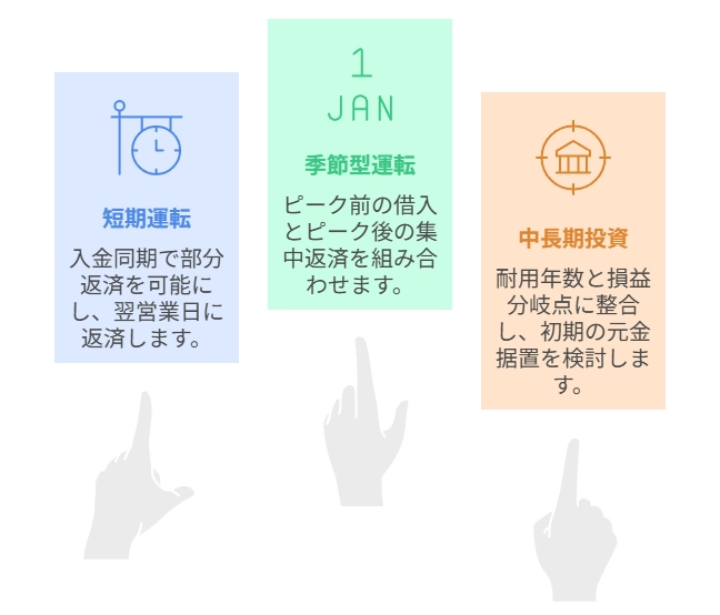 オリックスのビジネスローン徹底ガイド【法人・個人事業主向け】