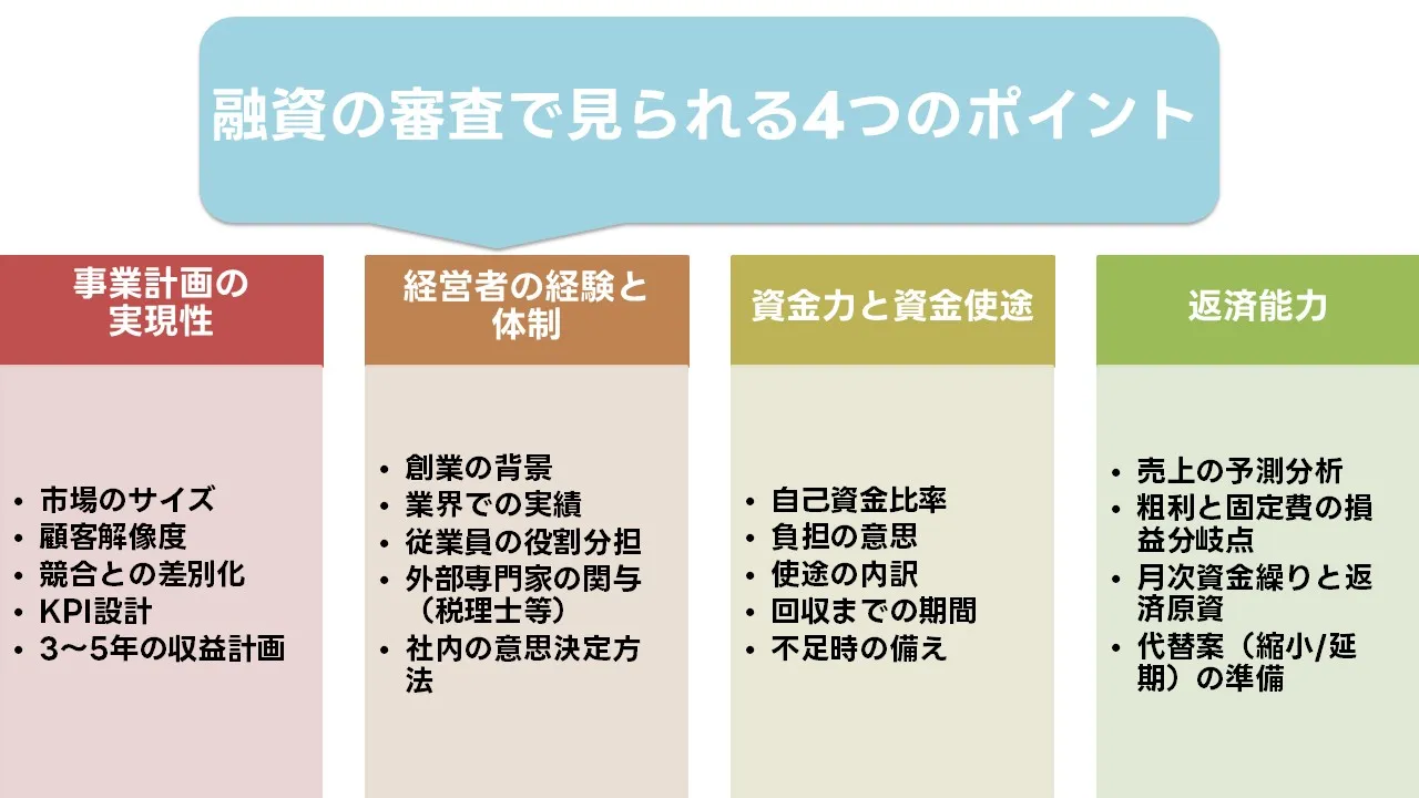 ベンチャー企業向け スタートアップ向け融資 徹底ガイド：資金調達を成功させる秘訣