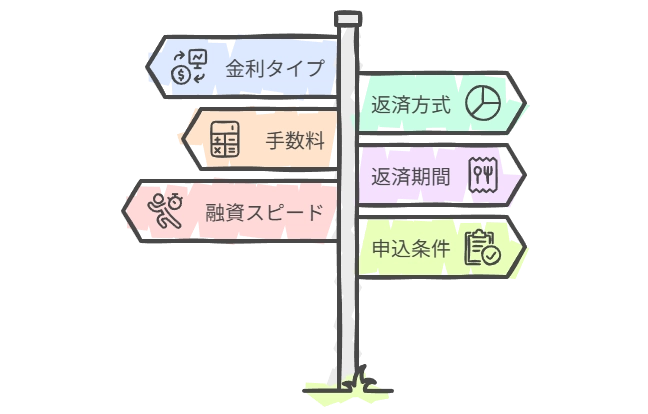 2025年最新版｜ビジネスローンおすすめランキングTOP10 ― 金利・審査・限度額を徹底比較