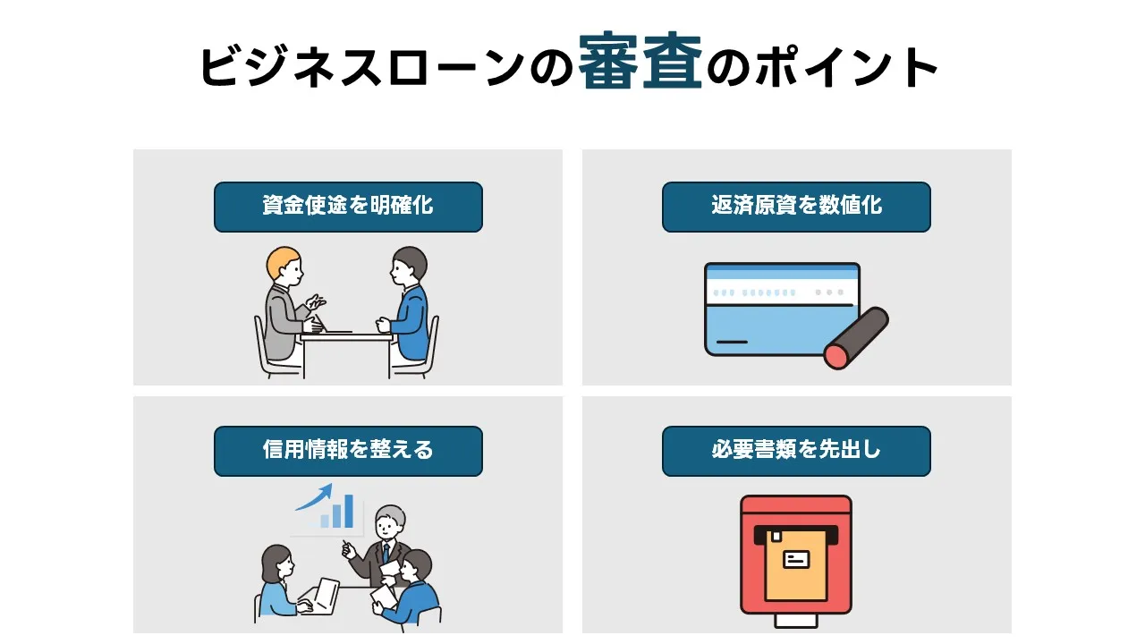 無担保ビジネスローンの審査を突破するコツ。即日融資を狙うための準備書類、与信の見られ方、問い合わせ対応のポイントを実務解説