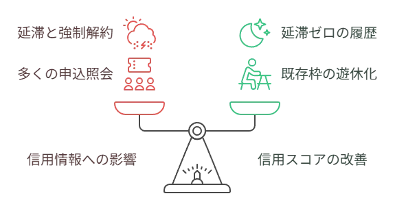 独自審査で通すビジネスローン――審査基準・可決率を上げる方法【個人事業主/法人向け】