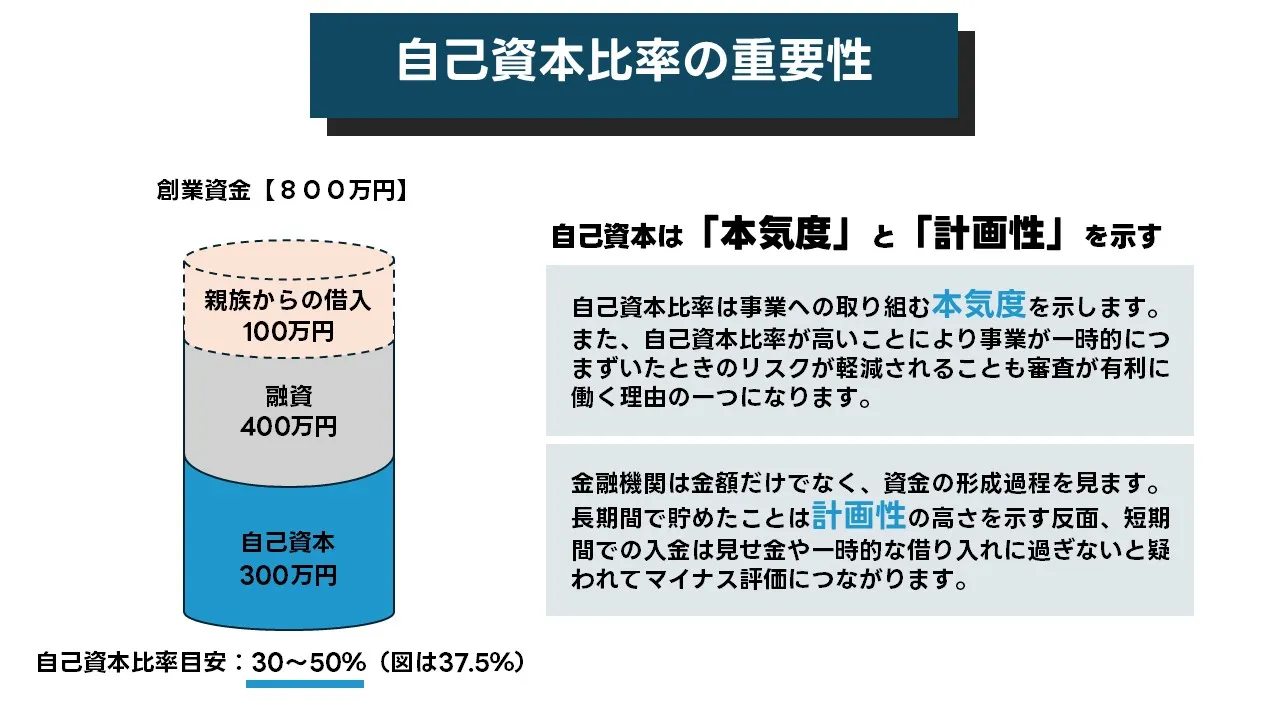 創業融資の審査で見られる自己資金や面談対応などのポイント