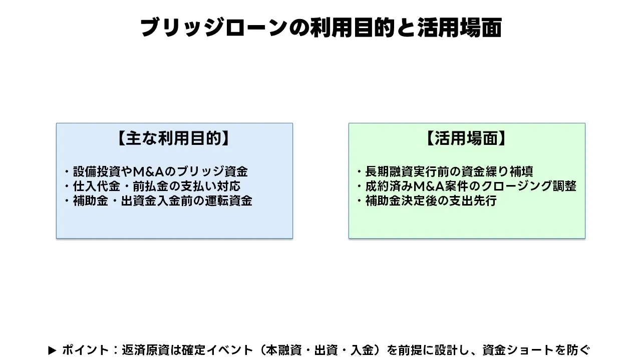 ブリッジローン 利用目的 活用場面 事業資金 つなぎ資金