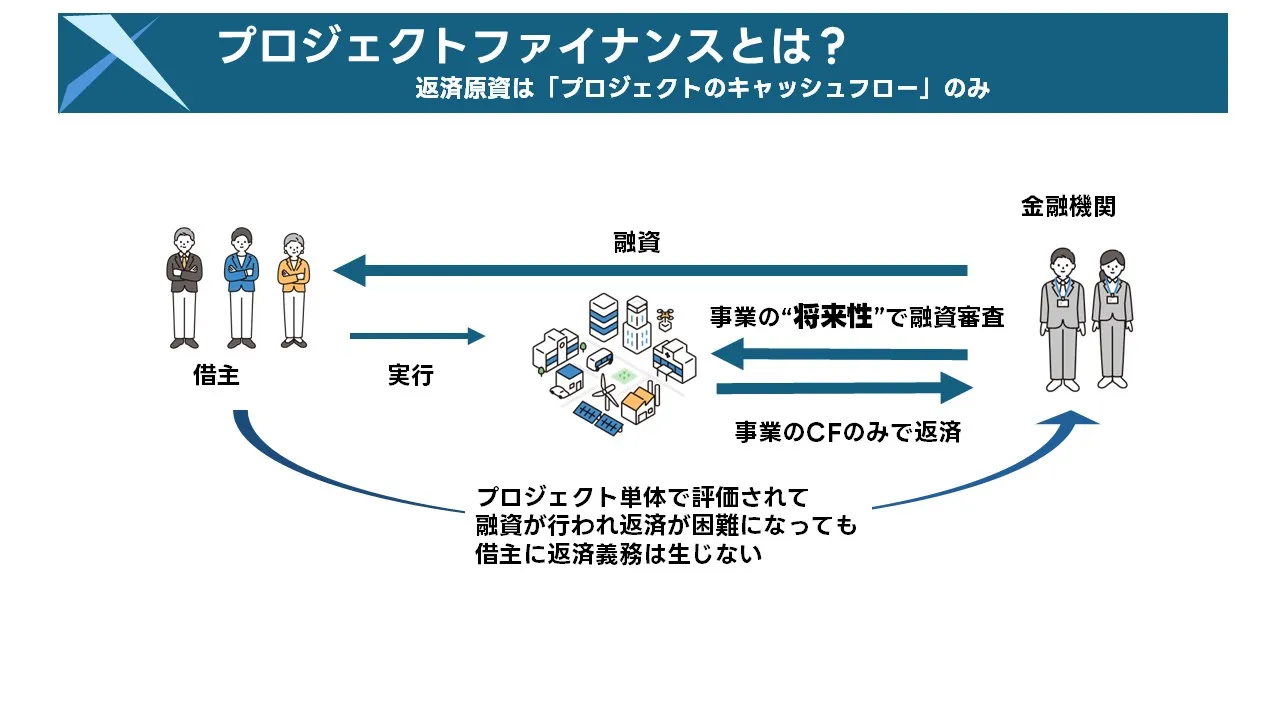 新規事業の実行可能性評価として市場・技術・財務の観点を検証する会議の様子