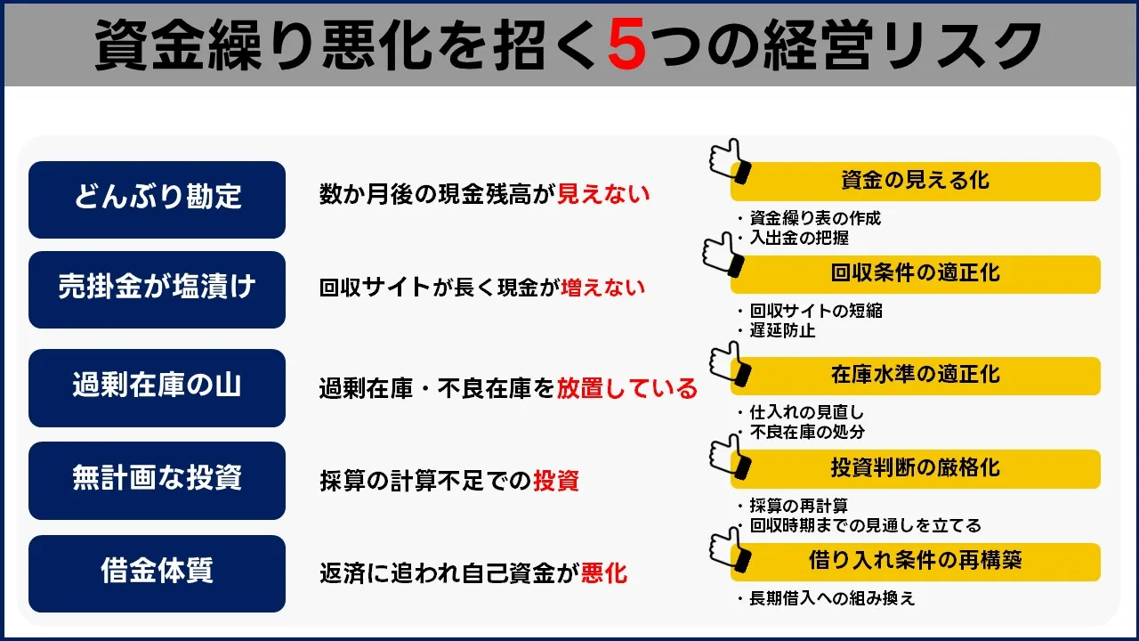 資金繰り悪化の5大原因と改善策を確認する日本人経営者
