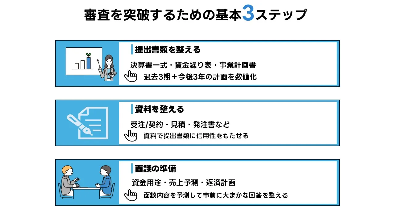 融資審査に向けた事業計画書と財務資料の整備
