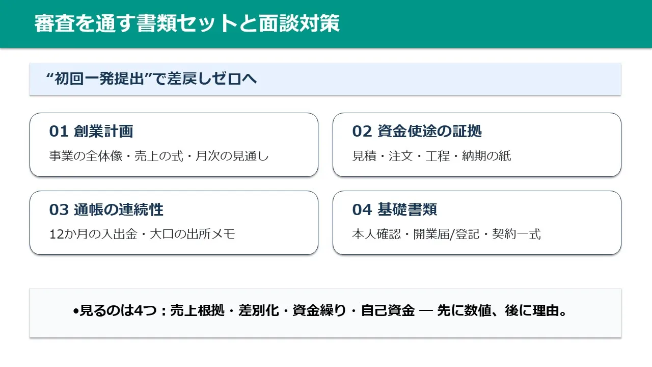審査を通すための書類セットと面談対策のイメージ