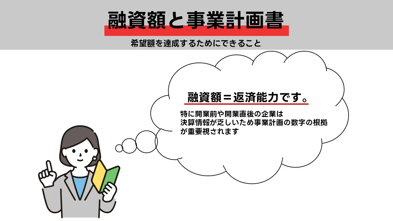 自己資金の固定資産投入と公庫・自治体制度融資・プロパーの併走で限度額を高める実務手順