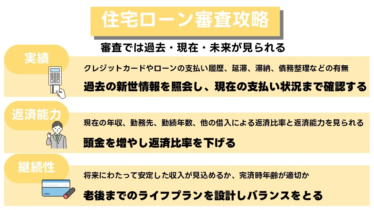住宅ローン審査のポイントや信用情報、返済負担率をチェックしながら申し込み書類を準備する夫婦