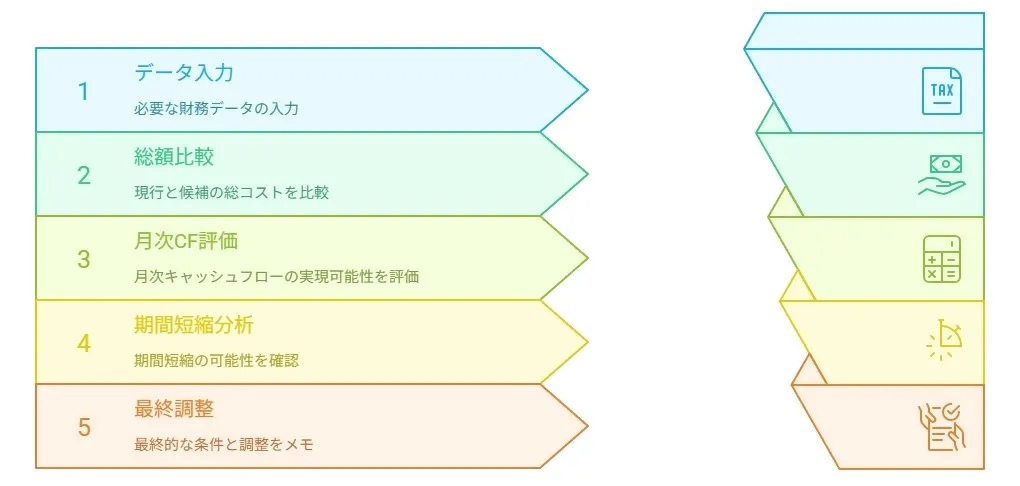 ビジネスローンの借り換え徹底ガイド――APRで読む総額比較と実務の手順