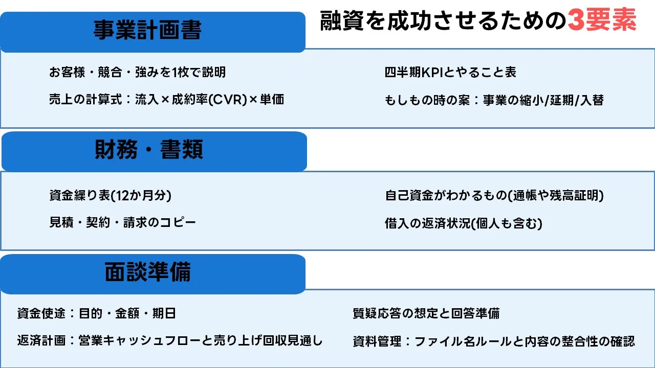 ベンチャー企業向け スタートアップ向け融資 徹底ガイド：資金調達を成功させる秘訣