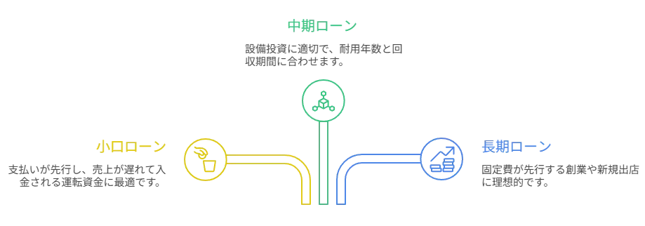 2025年版｜ビジネスローンはどこが借りやすい？審査を通す実務ガイド