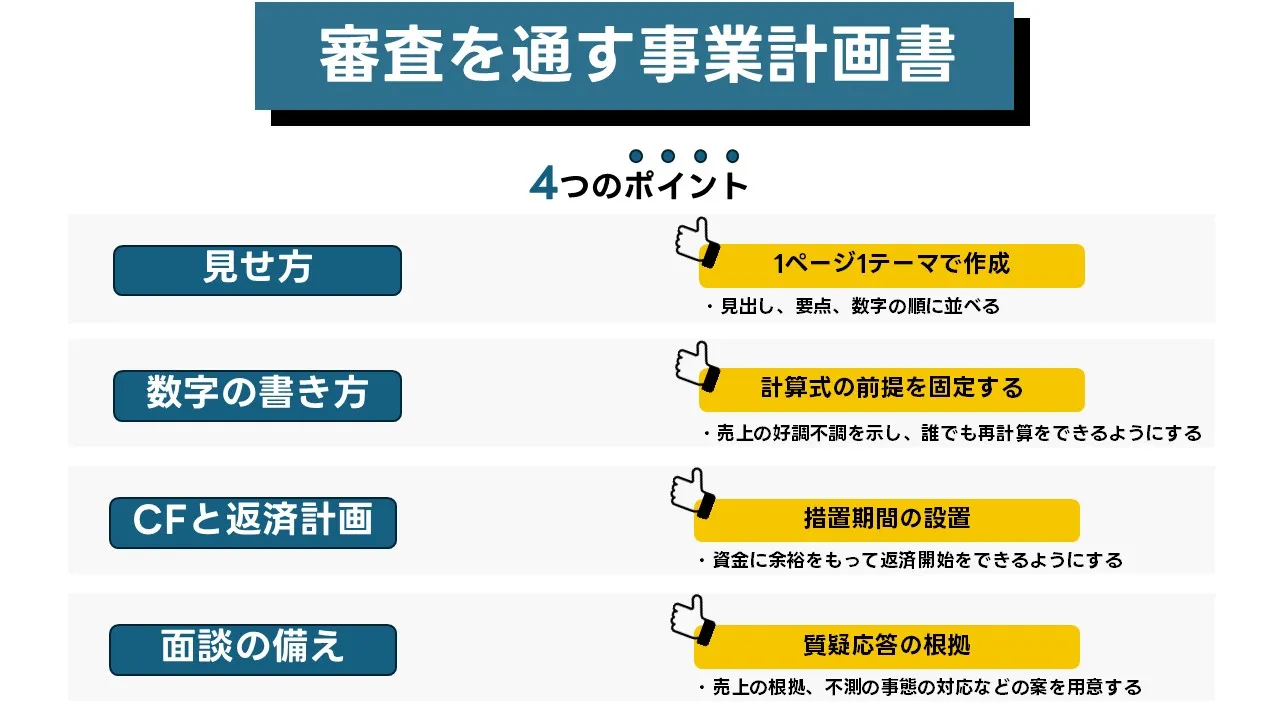 審査で伝わる事業計画書:数値根拠・資金繰り・返済計画の要点と見せ方