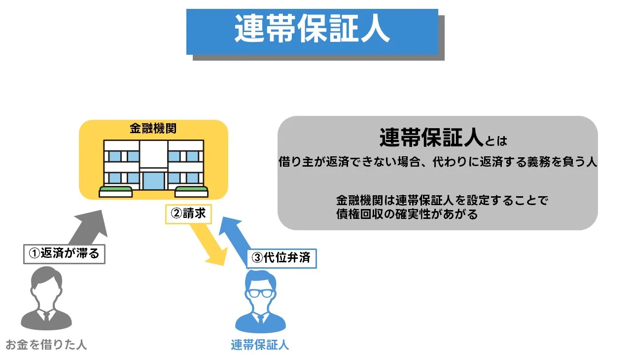 連帯保証人制度の仕組みとリスクを確認する日本人経営者