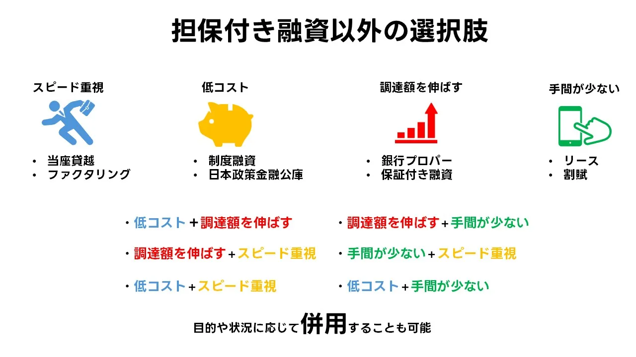 担保付ビジネスローンと他の資金調達の使い分け:銀行保証付・プロパー・リース・ファクタリング・公的融資の比較