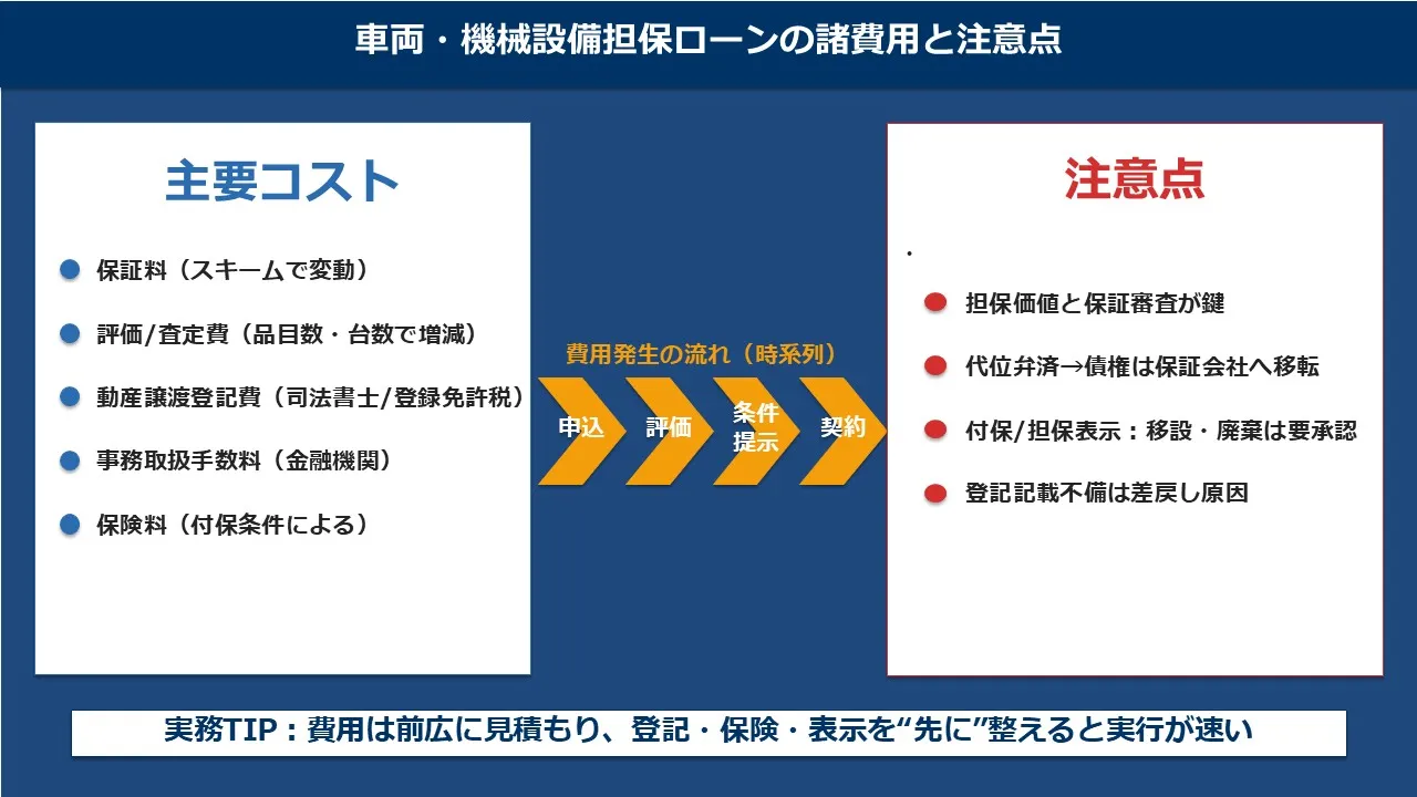 諸費用と注意点