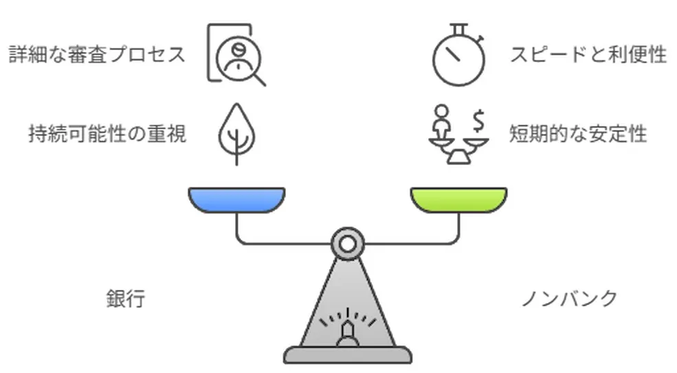 ビジネスローンの借り換え徹底ガイド――APRで読む総額比較と実務の手順