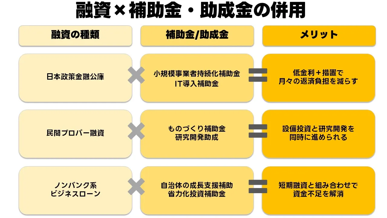 資金調達の多様な選択肢：補助金・助成金／ファクタリング／クラウドファンディング