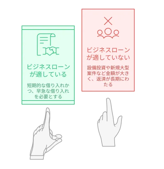 独自審査で通すビジネスローン――審査基準・可決率を上げる方法【個人事業主/法人向け】