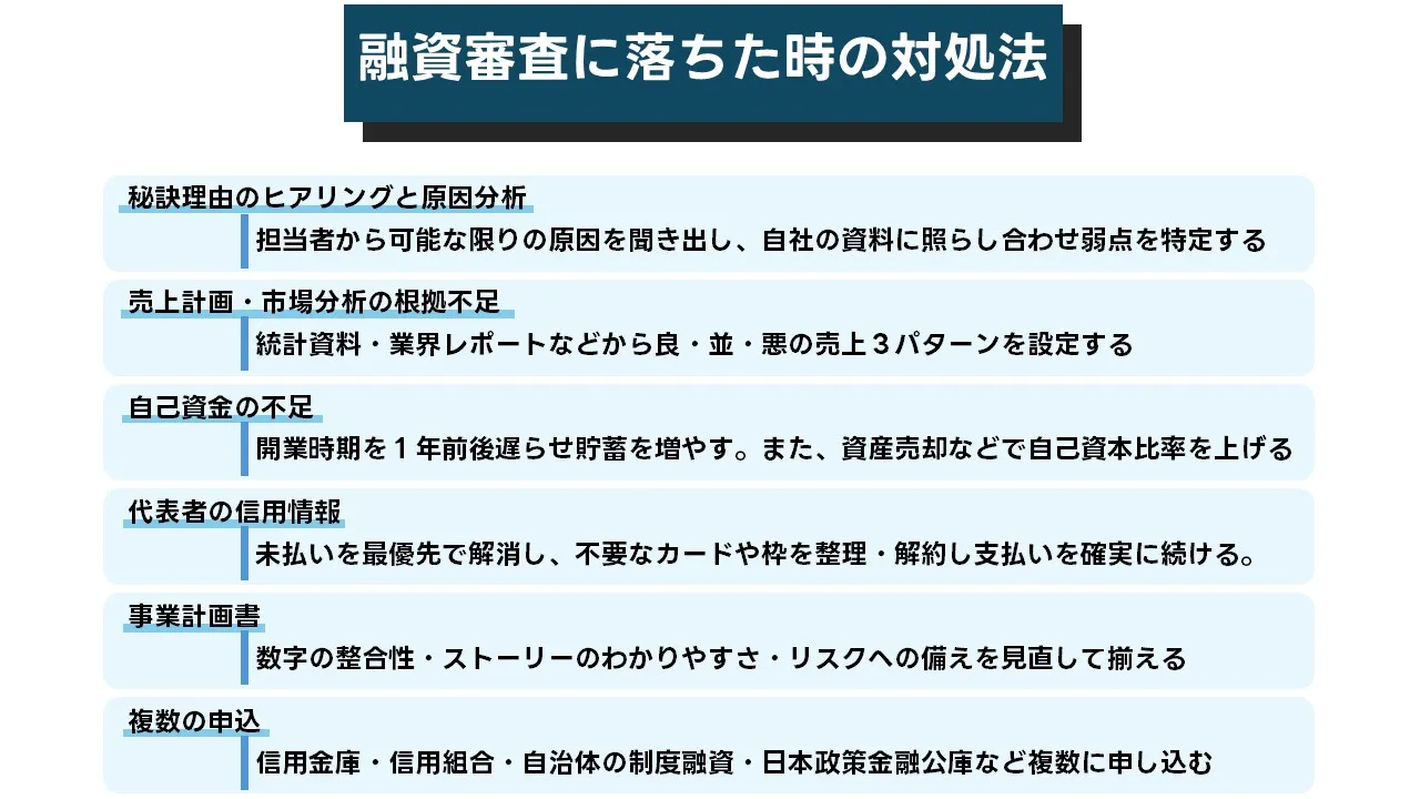 事業資金調達の審査に落ちた後で原因を分析し次の一手を検討する経営者
