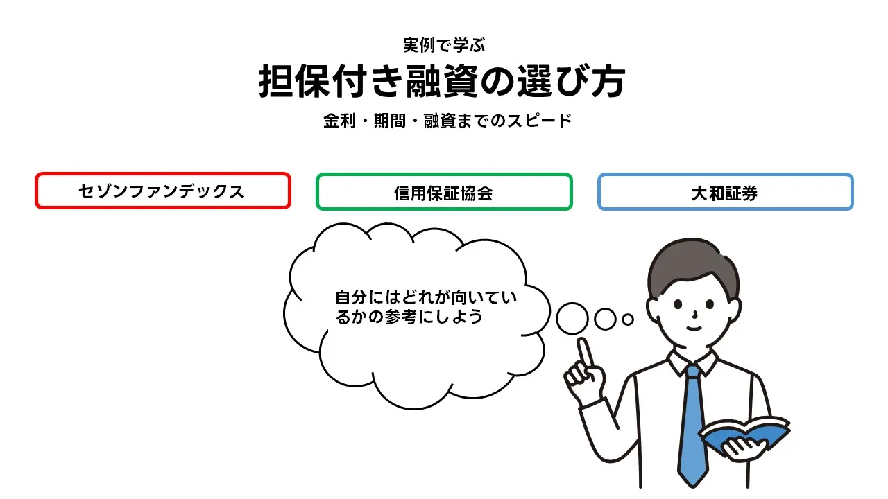 担保付き融資の選び方:不動産担保・ABL・金融資産担保を金利・期間・スピードで比較(実在商品の公表数値で解説)