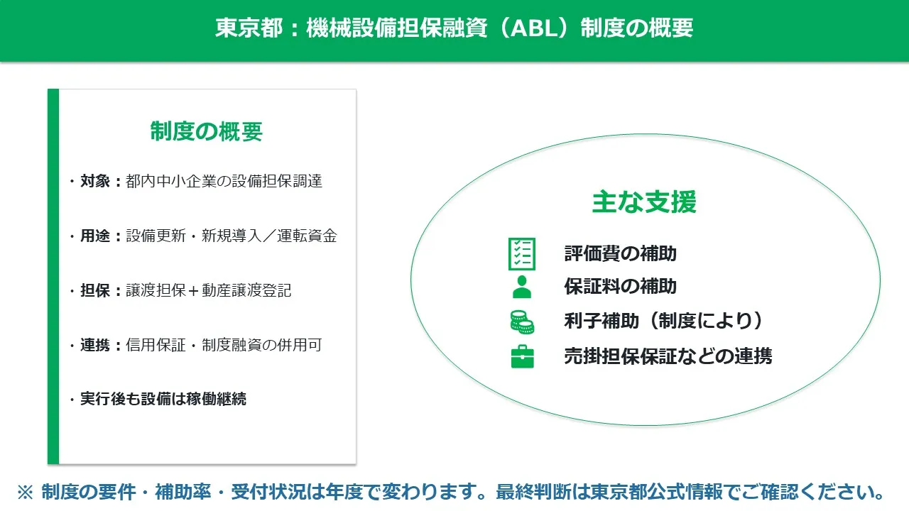 東京都のABL関連制度のイメージ