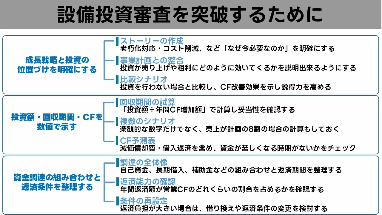 設備投資審査でキャッシュフローや投資回収期間を金融機関と確認する日本人経営者
