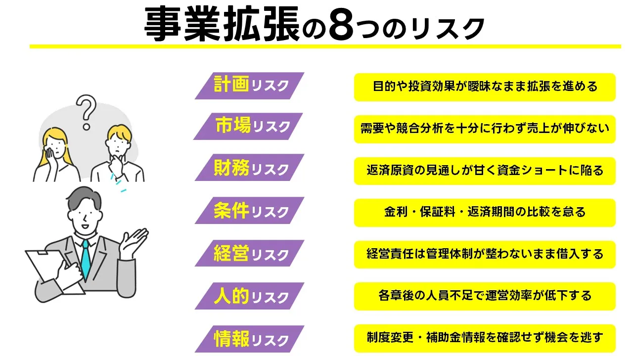 事業拡張融資 リスク 注意点