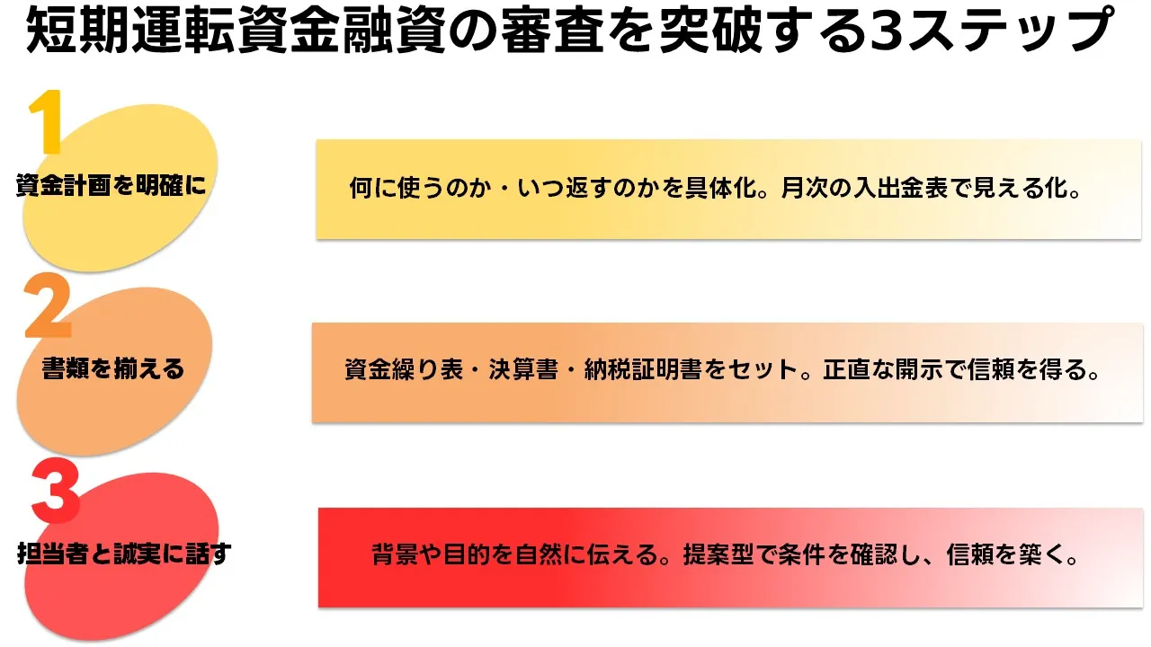 短期運転資金融資の審査を突破するための対策