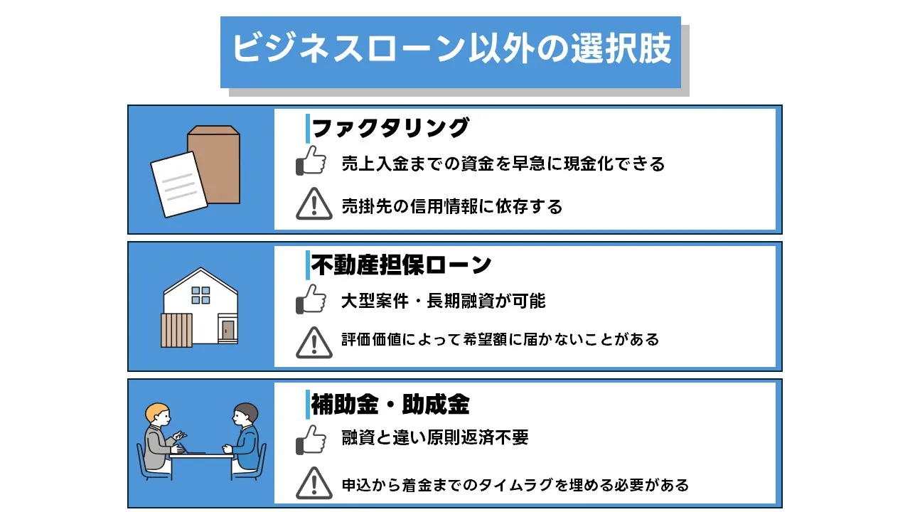 ファクタリング・不動産担保ローン・補助金の比較マップ