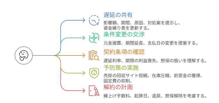 2025年版｜ビジネスローンはどこが借りやすい？審査を通す実務ガイド