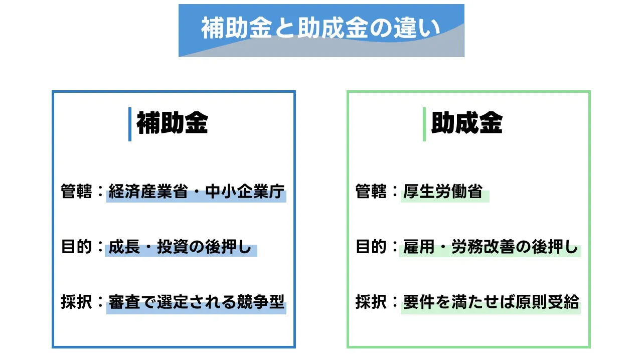 中小企業向け助成金・補助金の探し方と申請の実務（要件・スケジュール・証跡・事後報告）