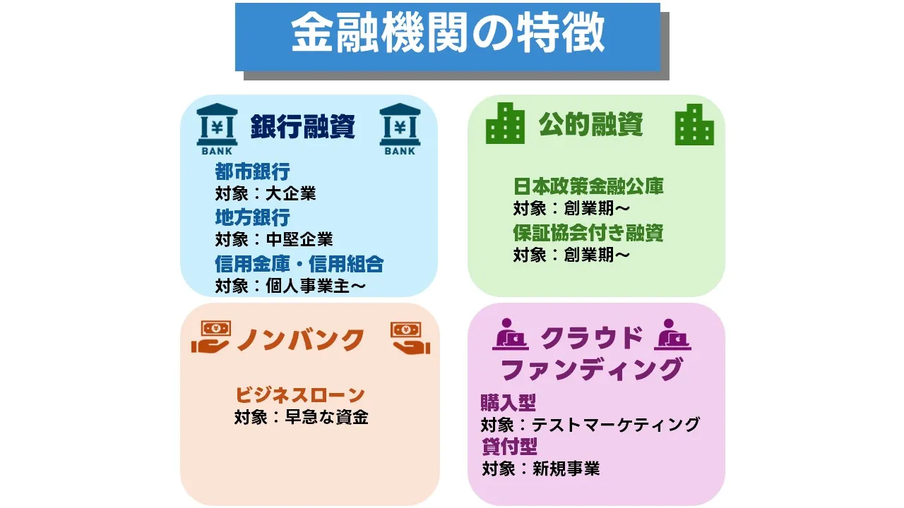 金融機関ごとの特徴を比較し事業融資の相談先を検討する日本人経営者