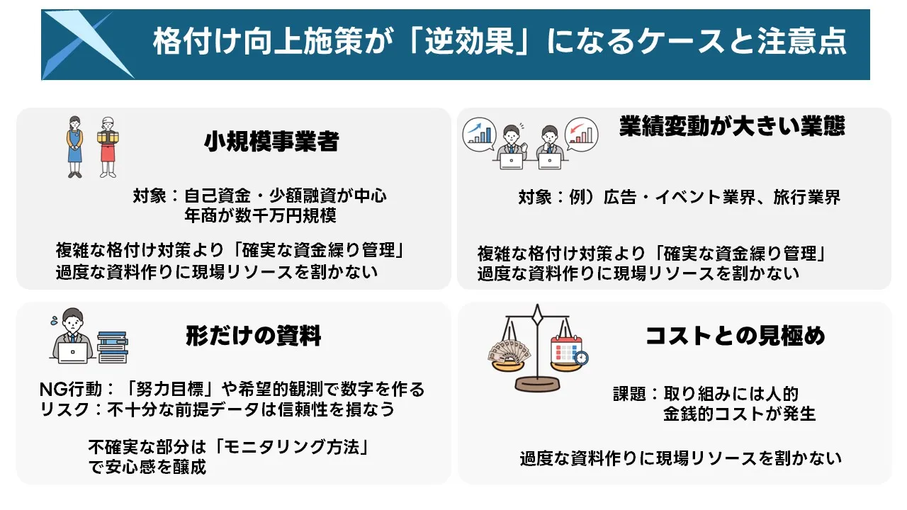 信用格付向上の施策が合わないケースとリスクを検討する日本人経営者