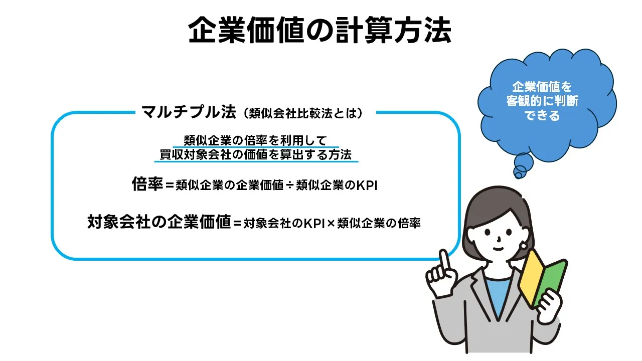 企業価値の出し方：同業の中央値に年間利益を掛け、依存度や設備の状態などで微調整する手順