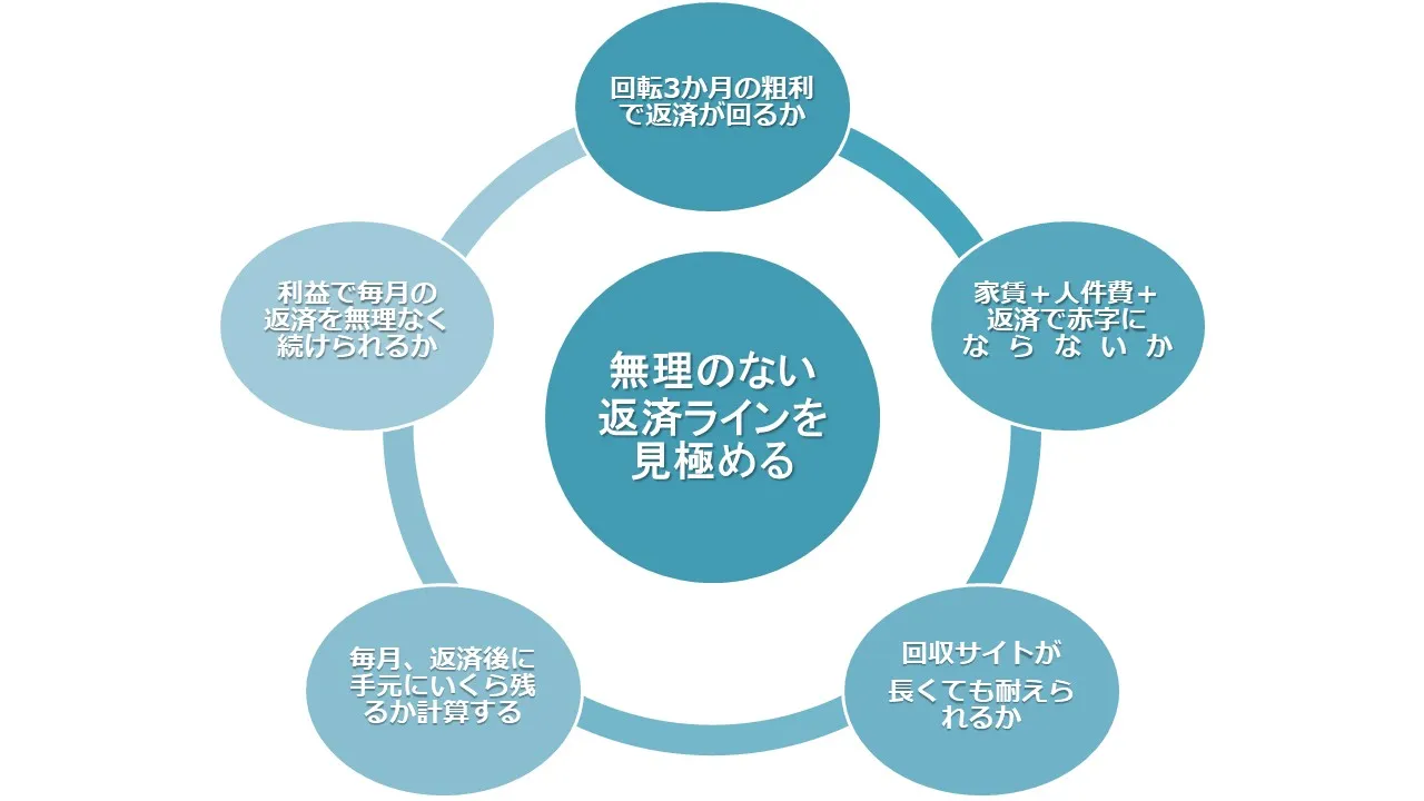 返済シミュレーションのイメージ
