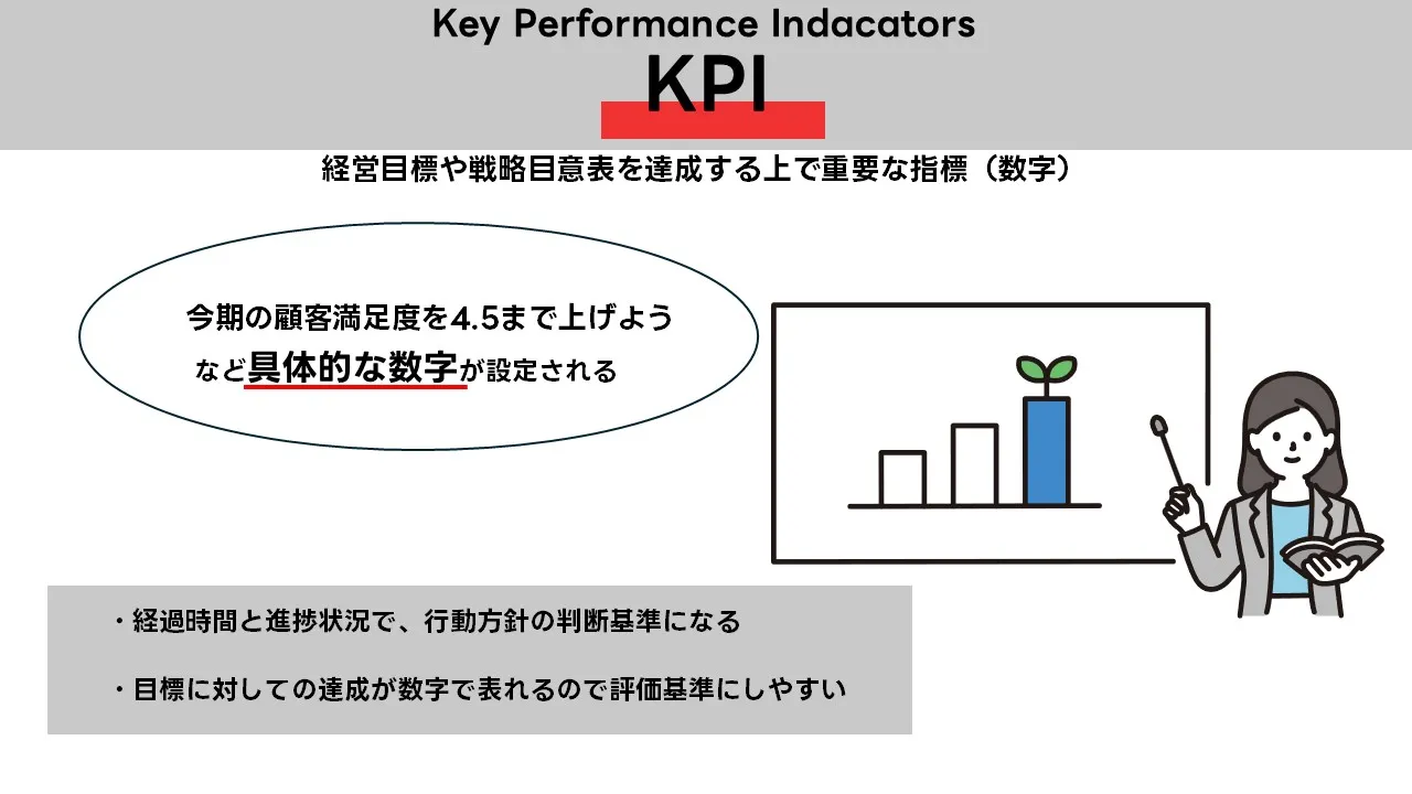 運用フェーズの数値管理:KPIと資金繰り・返済比率を同一前提表でモニタリングする方法