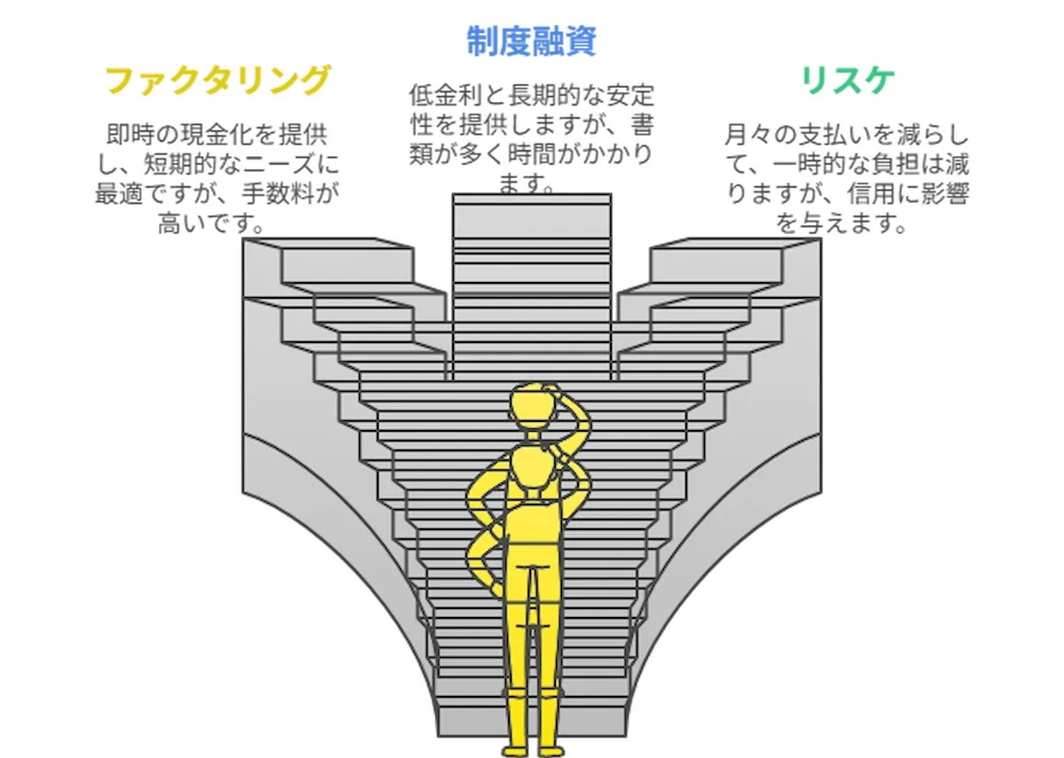 ビジネスローンの借り換え徹底ガイド――APRで読む総額比較と実務の手順