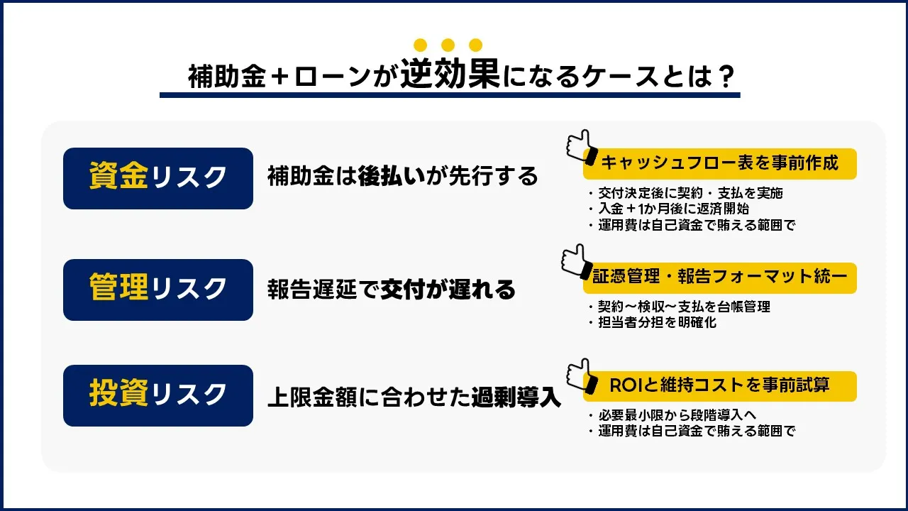 IT 導入 補助金 ローン 併用 向いていない ケース 弱点 注意点 リスク