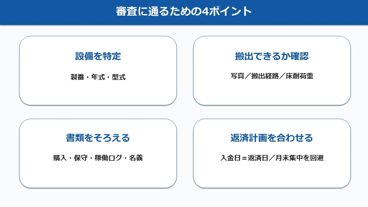 審査対策のイメージ