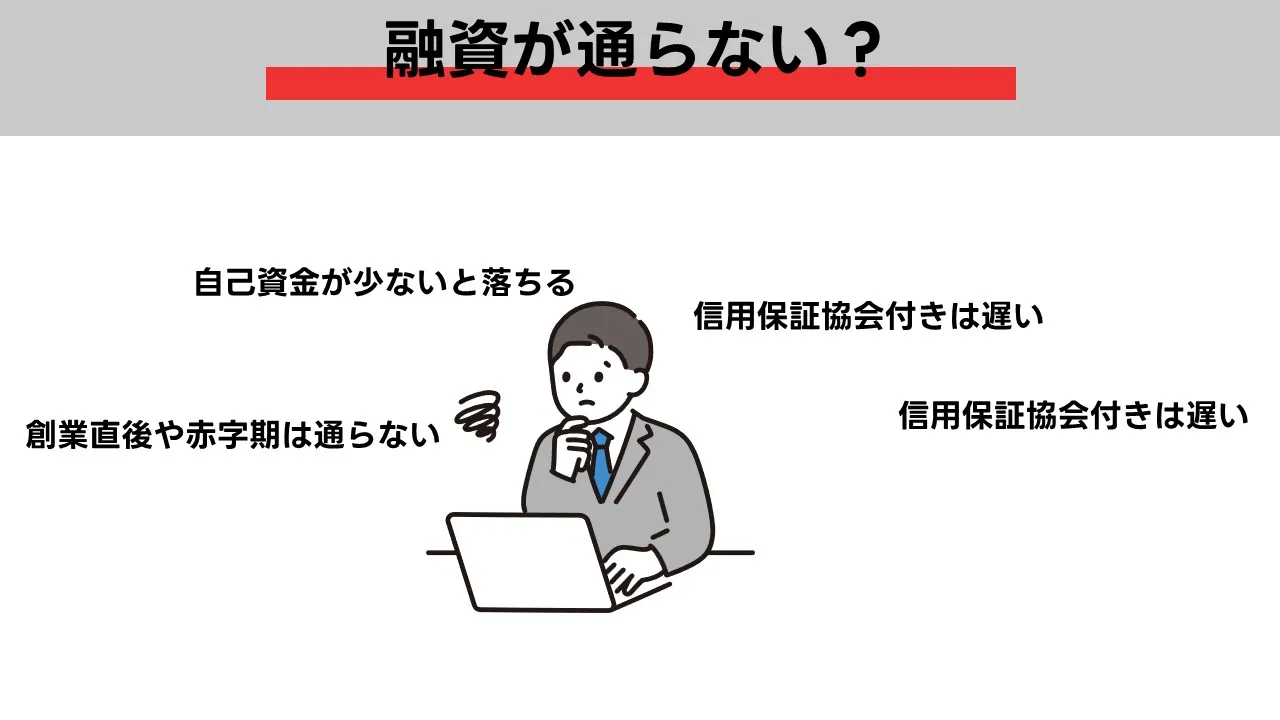 融資の通説を実務データで検証し直す:赤字期・自己資金不足・保証協会のスピードを数字で覆す方法