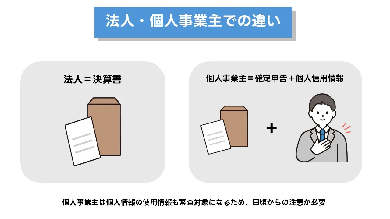 個人事業主と法人の選び方フロー:優先順位と分岐の設計