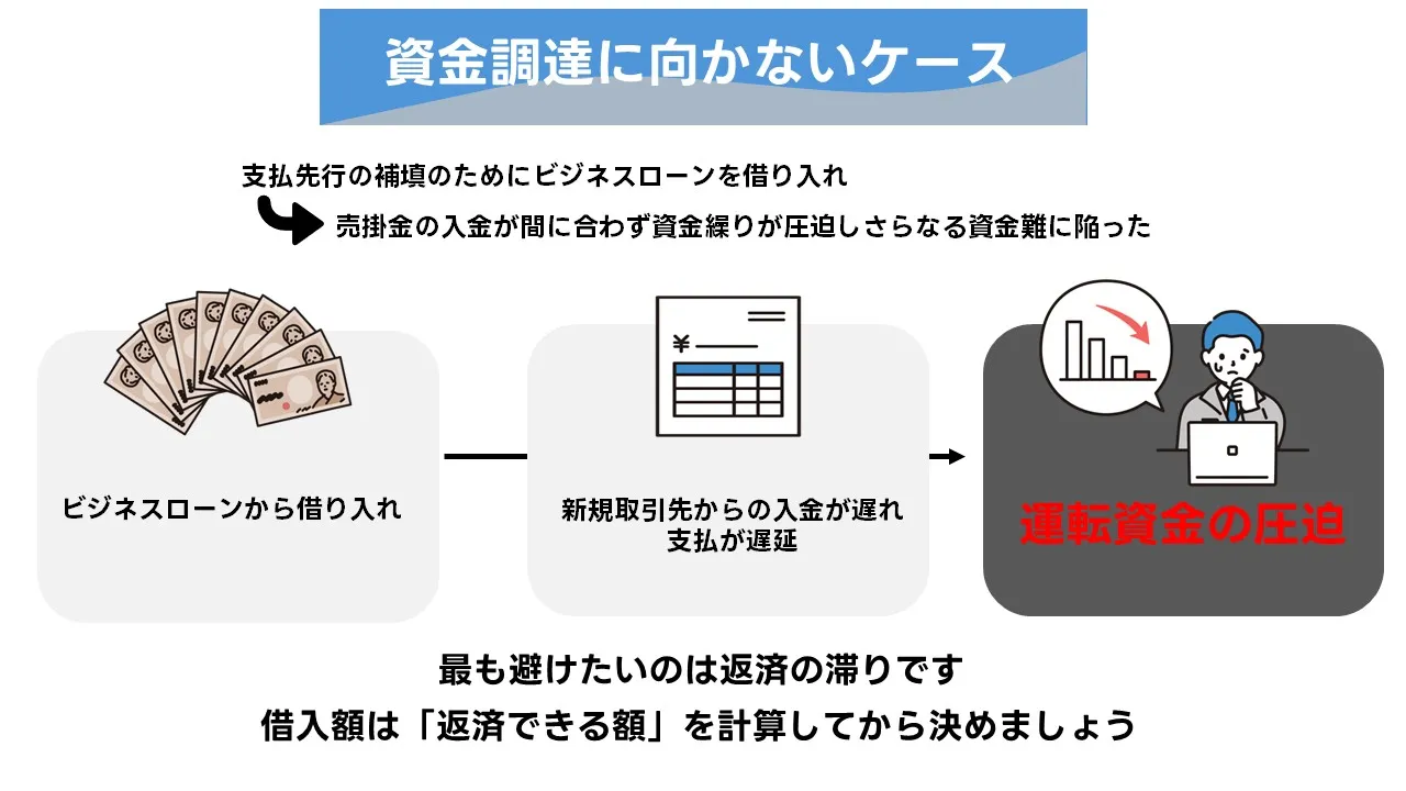 連帯保証人なしの資金調達が不向きな場面と現実的な回避策（返済原資・証跡・スケジュール・ガバナンス）