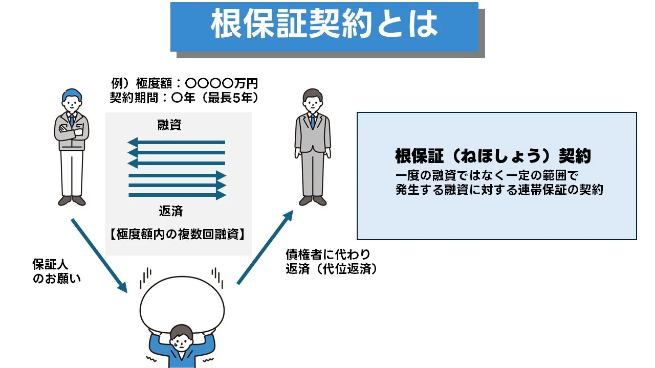 民法改正で見直された連帯保証人制度と事業融資への影響を確認する日本人経営者