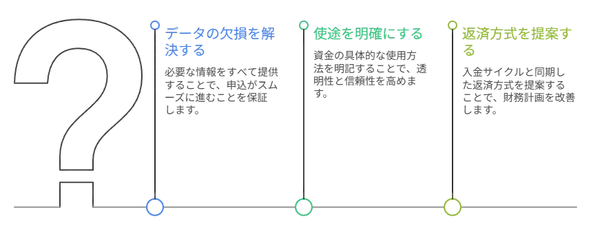 独自審査で通すビジネスローン――審査基準・可決率を上げる方法【個人事業主/法人向け】