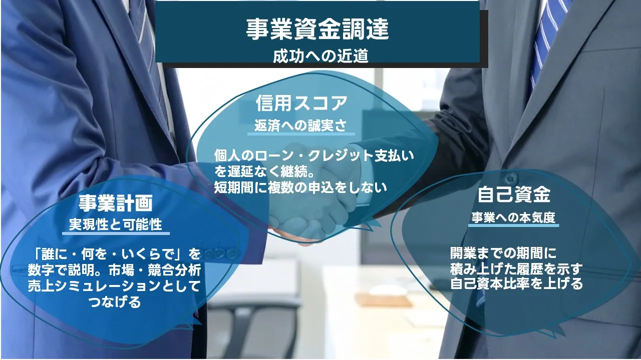 事業資金調達の審査ポイントを押さえて融資成功につなげるためのまとめ
