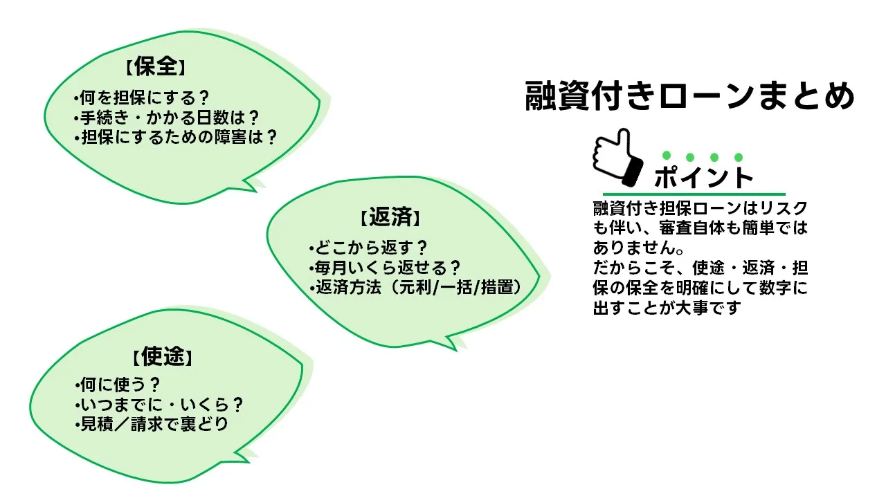 担保付き融資のまとめとチェックリスト|使途・返済・保全・スケジュール・総コストの最終確認