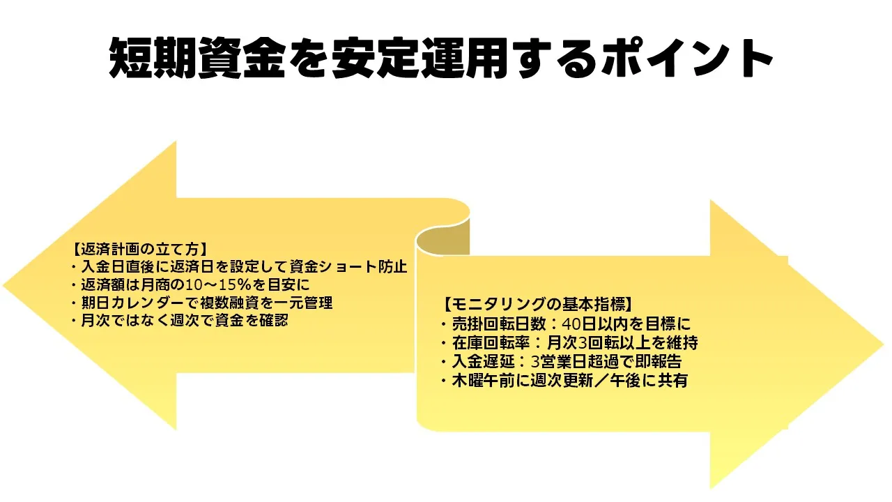 返済計画とモニタリング:短期資金を安定運用する実務