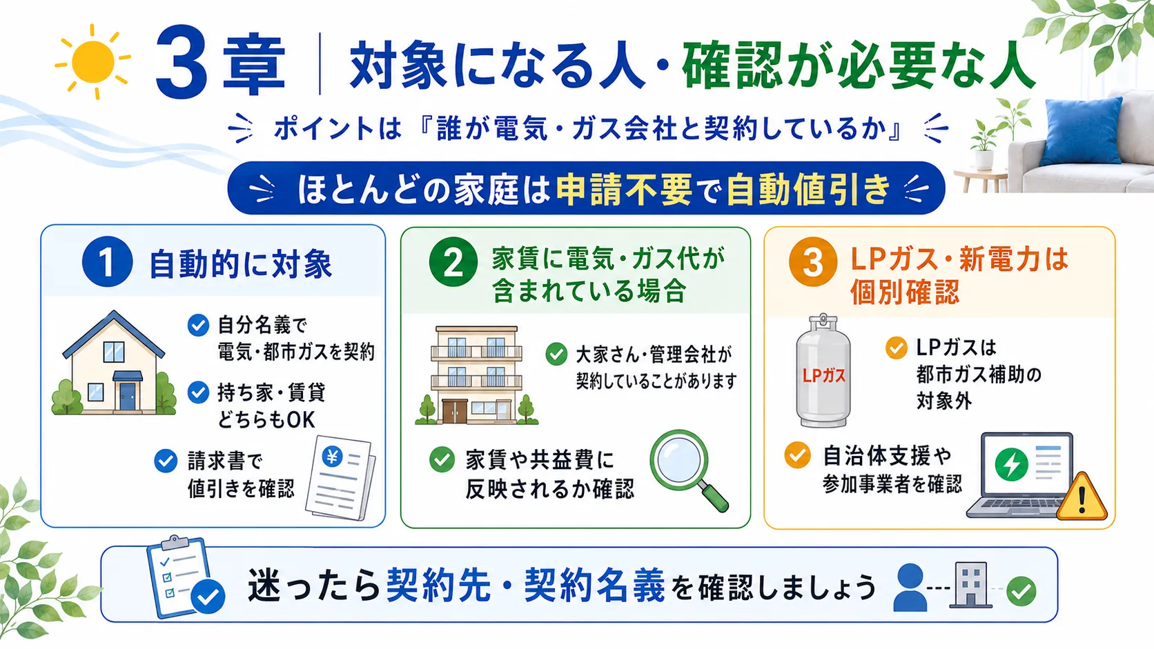 電気・ガス補助金の対象者と確認が必要なケース