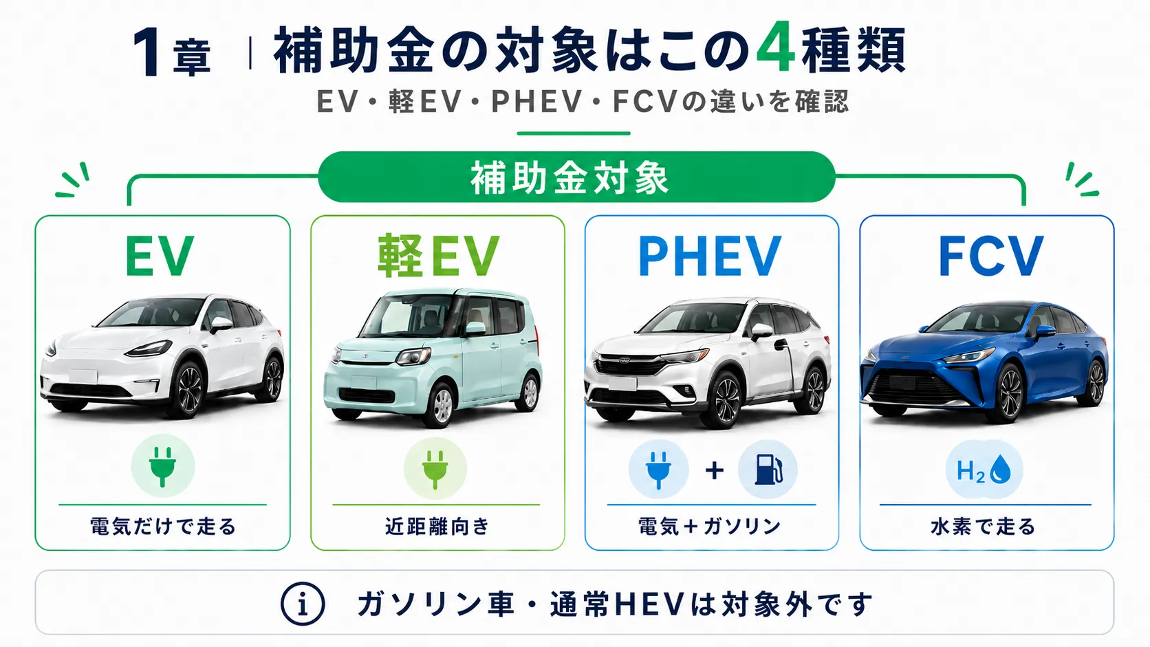 EV補助金の対象車種と制度の全体像
